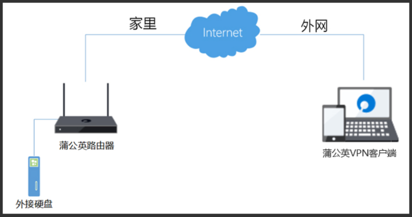 家庭私有云路由器_私有云平台安全_物联网私有云平台架构