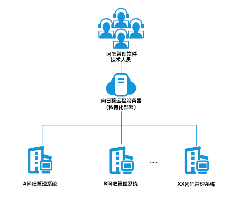 网吧经营趋势与挑战：适应时代变革的关键点