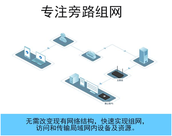 怎么组网 201907250950567106.png
